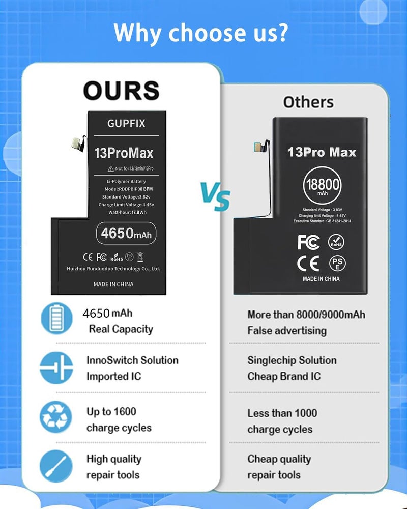 GUPFIX Diagnostic Battery for iPhone 13Pro Max No Pop-up Unknown Part Warning, 4650mAh High Capacity Li-Polymer Rechargeable Battery Replacement for iPhone 13Pro Max with Full Tool Kit - Image 2